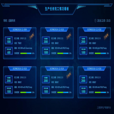 麗水管家婆軟件管家婆軟件機械制造行業(yè)智能工廠綜合解決方案！