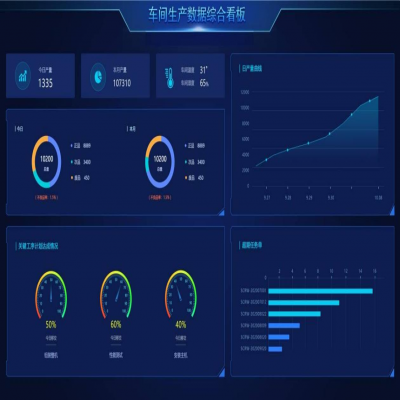 麗水管家婆軟件以“智”提“效”，制造企業(yè)如何擁抱智慧工廠？