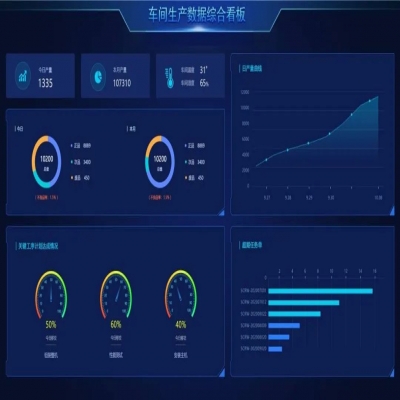 麗水管家婆軟件管家婆工貿(mào)ERP賦能生產(chǎn)管理數(shù)字化，助推企業(yè)長效增長