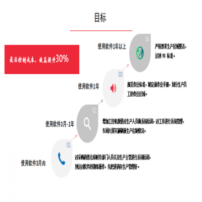 管家婆軟件管家婆工貿PRO｜五金緊固件行業(yè)數(shù)字化管理平臺