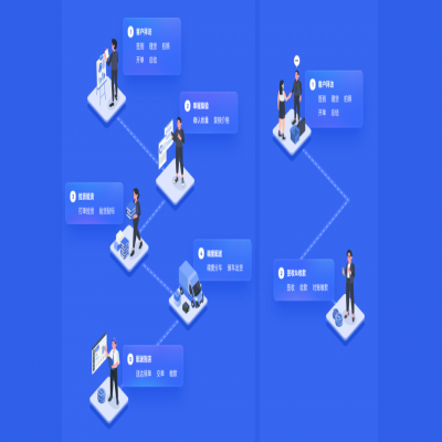 管家婆軟件發(fā)版公告丨以“智”增效，強化快消品行業(yè)多元場景