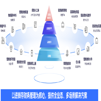 管家婆軟件丨別再為缺料、派工頭疼了！云輝煌智造Q5 7大升級功能來幫您！